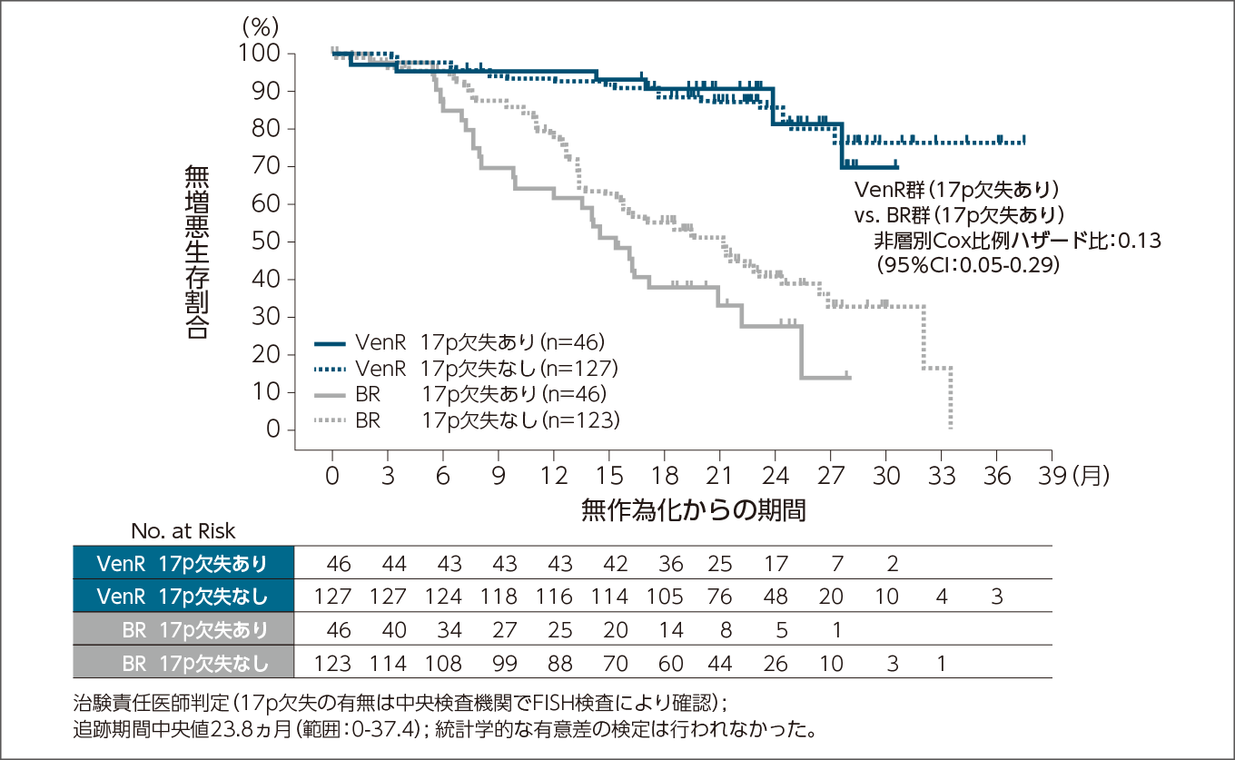 臨床試験の統計解析をめぐって/ミクス/日本抗生物質学術協議会（単行本） Amazon.co.jp: 日本抗生物質学術協議会: 本