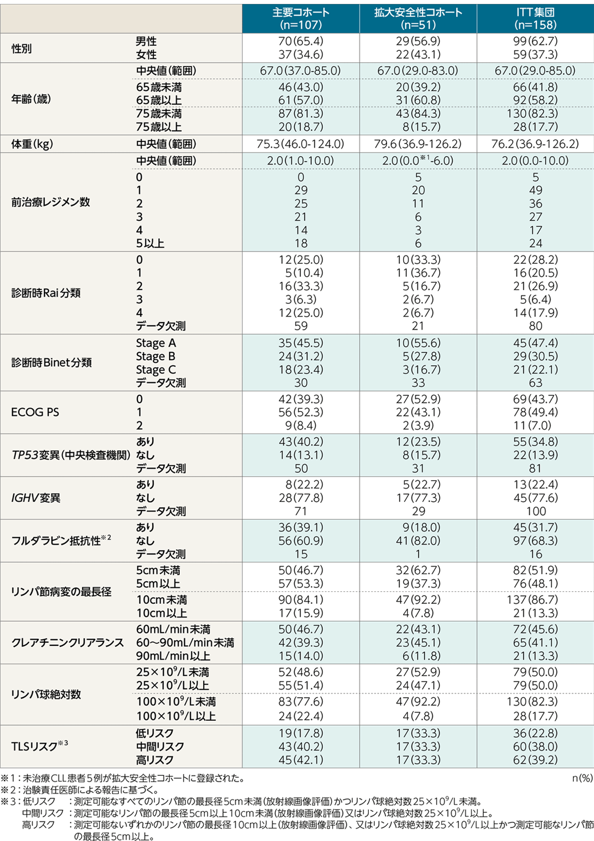 楽天市場】エマージェンシー臨床推論の通販