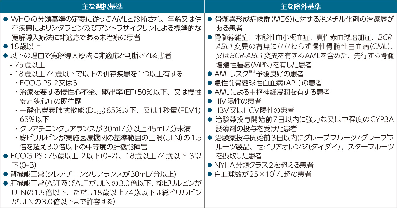 【売れ筋】 国際共同第Ⅲ相臨床試験 Viale-A［M15-656］試験 健康・医学