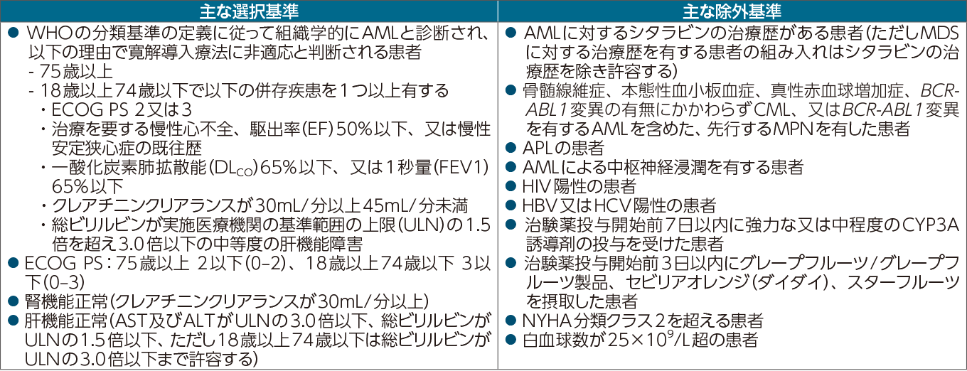 国際共同第Ⅲ相臨床試験 Viale-C［M16-043］試験