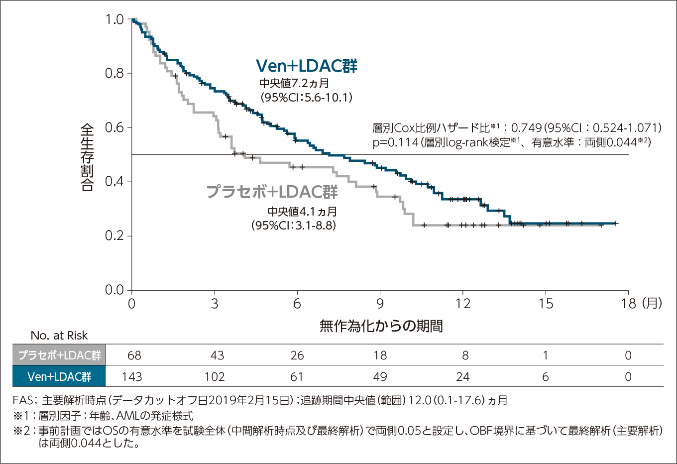 臨床試験の統計解析をめぐって/ミクス/日本抗生物質学術協議会（単行本） S31/A5349試験事後解析：AIDS結核における2HPMZ+2HPM : 呼吸器内科医
