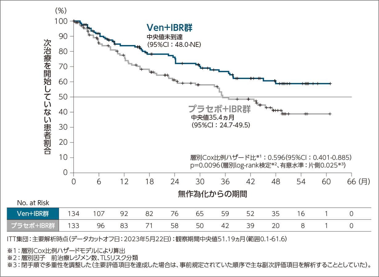 clinical_07_04_03.jpg