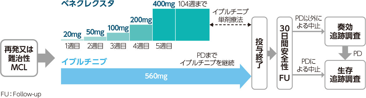 本当のPMTC : その意味と価値 : 臨床研究30年のエビデンスに基づいたプ… Amazon.co.jp: 本当のPMTC―その意味と価値 臨床研究30年の