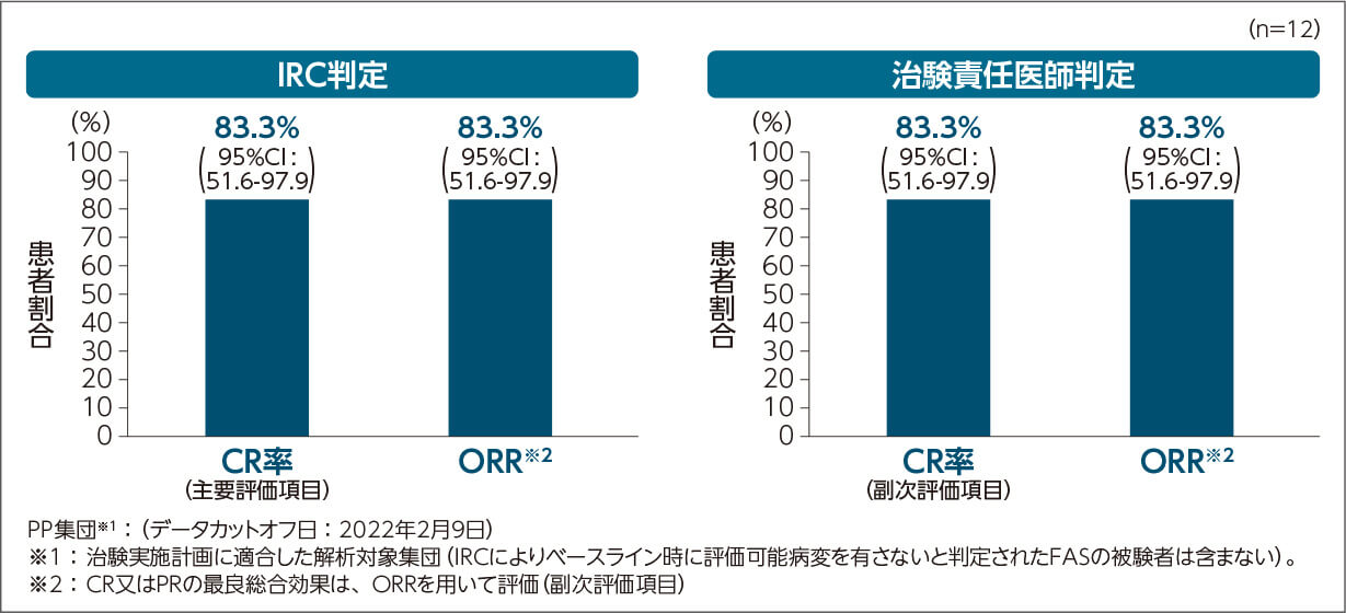 ⚠裁断済　続・日常臨床のレベルアップ&ヒント 67選 第67回臨床検査技師国家試験解説（PM81～100） | おるてぃの