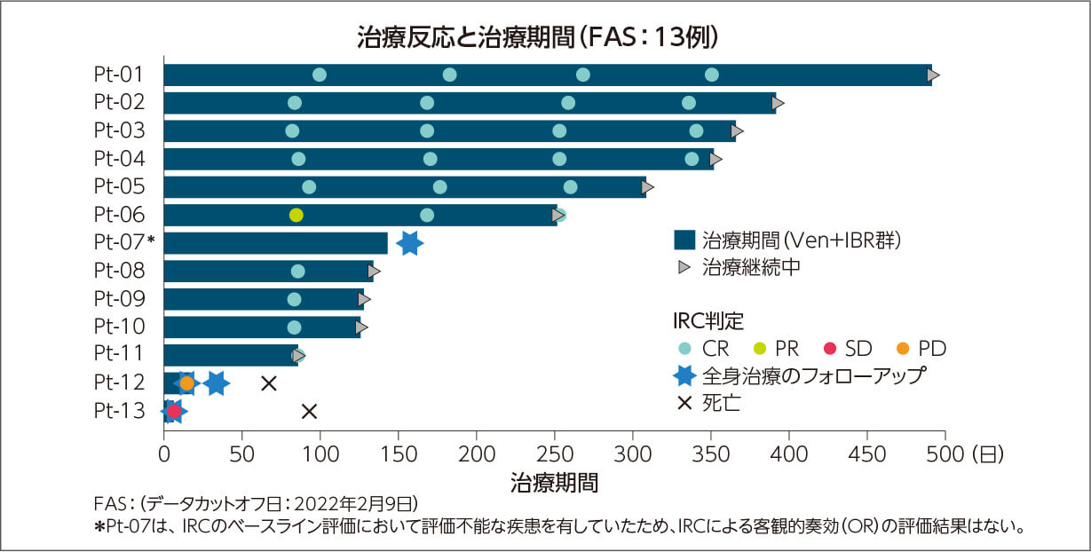 本当のPMTC : その意味と価値 : 臨床研究30年のエビデンスに基づいたプ… 本当のPMTC その意味と価値 - 株式会社オーラルケア