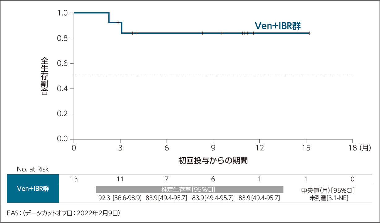 値下げします！脈経第一冊、第二冊、第三冊、第四冊、索引