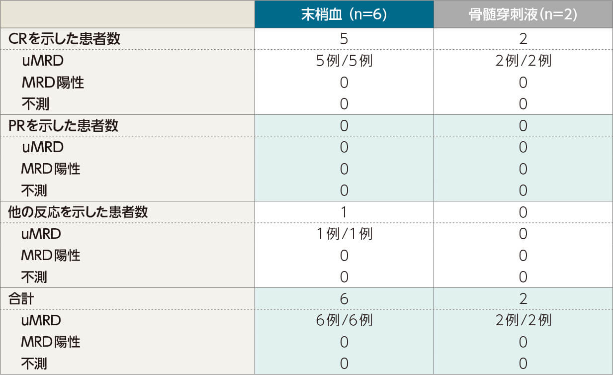 臨床病態学 1.2.3 臨床病態学（改訂第5版）: 教科書／南江堂