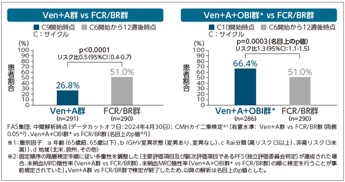 海外第Ⅲ相臨床試験 AMPLIFY［ACE-CL-311］試験（海外データ