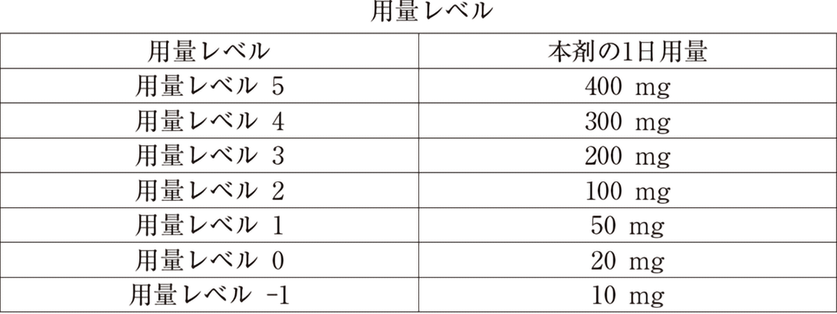 製品FAQ｜ベネクレクスタ｜製品情報｜A-CONNECT｜アッヴィ合同会社