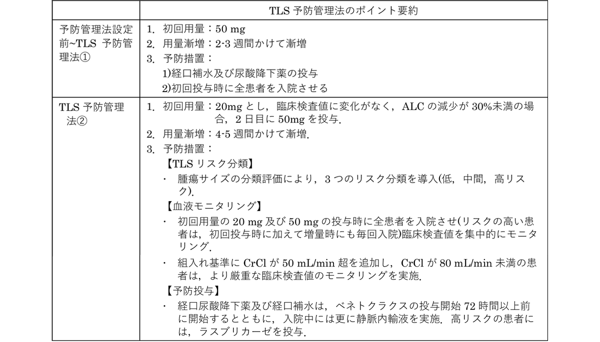 査進捗状況を更新しました 5 8 その他 アプネカット経口液