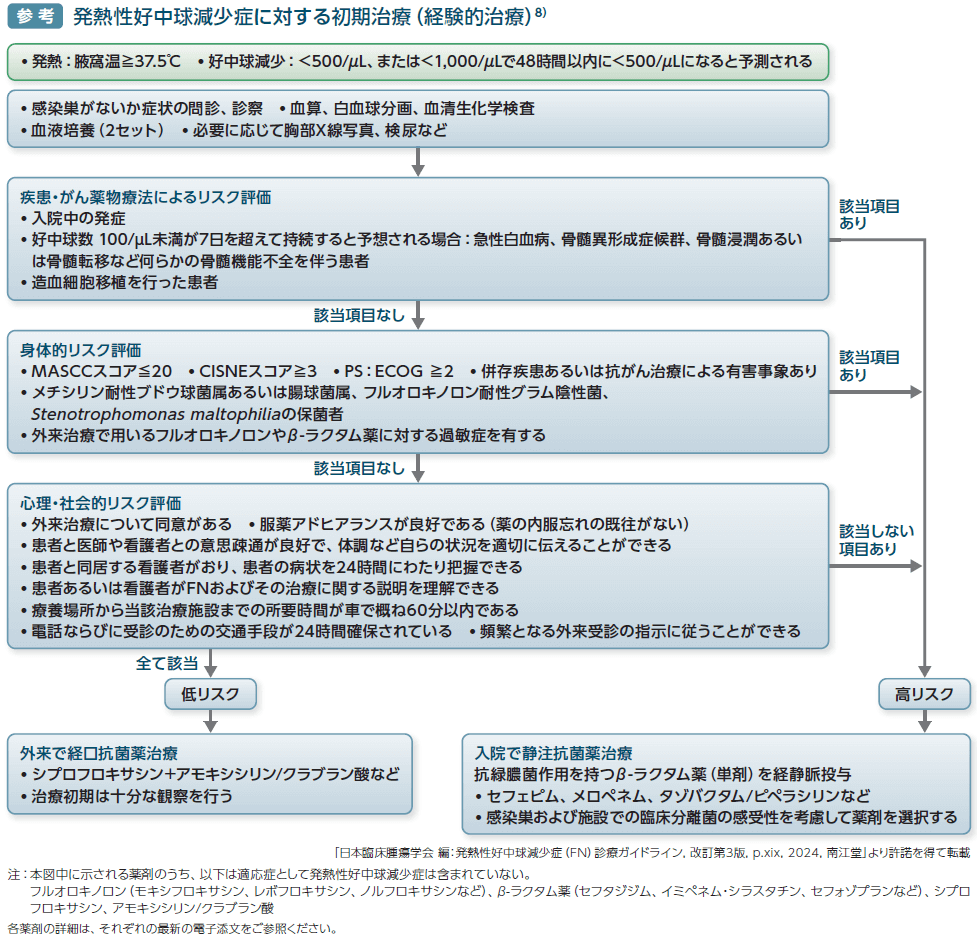 適正使用のポイント：有害事象と管理｜べネクレクスタ｜製品情報｜A
