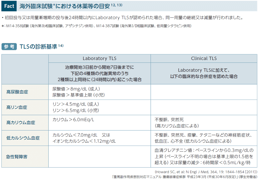 適正使用のポイント：有害事象と管理｜べネクレクスタ｜製品情報｜A