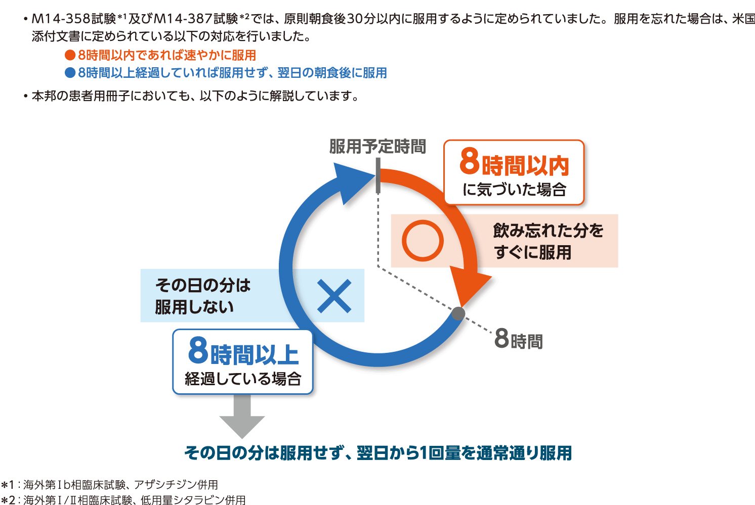 ベイツ診察法（未使用、スレ有り） 適正使用のポイント：参考｜べネクレクスタ｜製品情報｜A-CONNECT