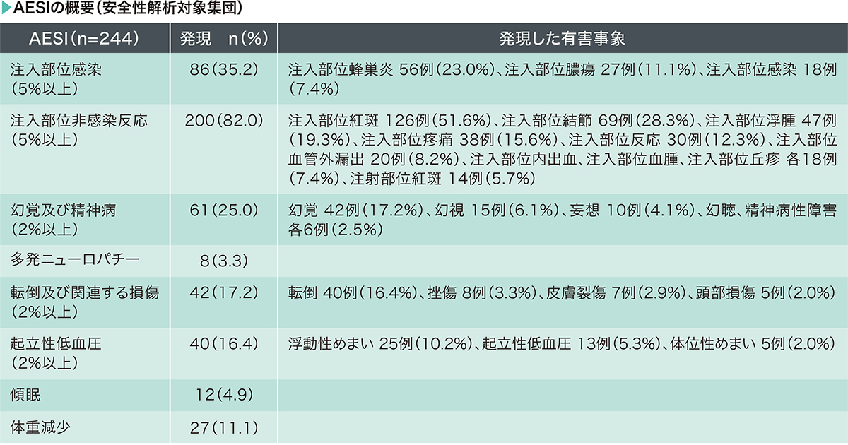 有害事象の診断学 医薬品と有害事象との因果関係判定の手引き/臨床評価刊行会/清水直容（単行本） 国際共同第Ⅲ相試験（M15-741試験）｜ヴィアレブ｜製品情報｜A