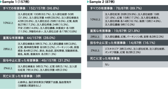 国際共同第Ⅲ相試験（M15-741試験）｜ヴィアレブ｜製品情報｜A